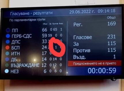 Крум Зарков от БСП гласува против БСП за връщане на хартиената бюлетина